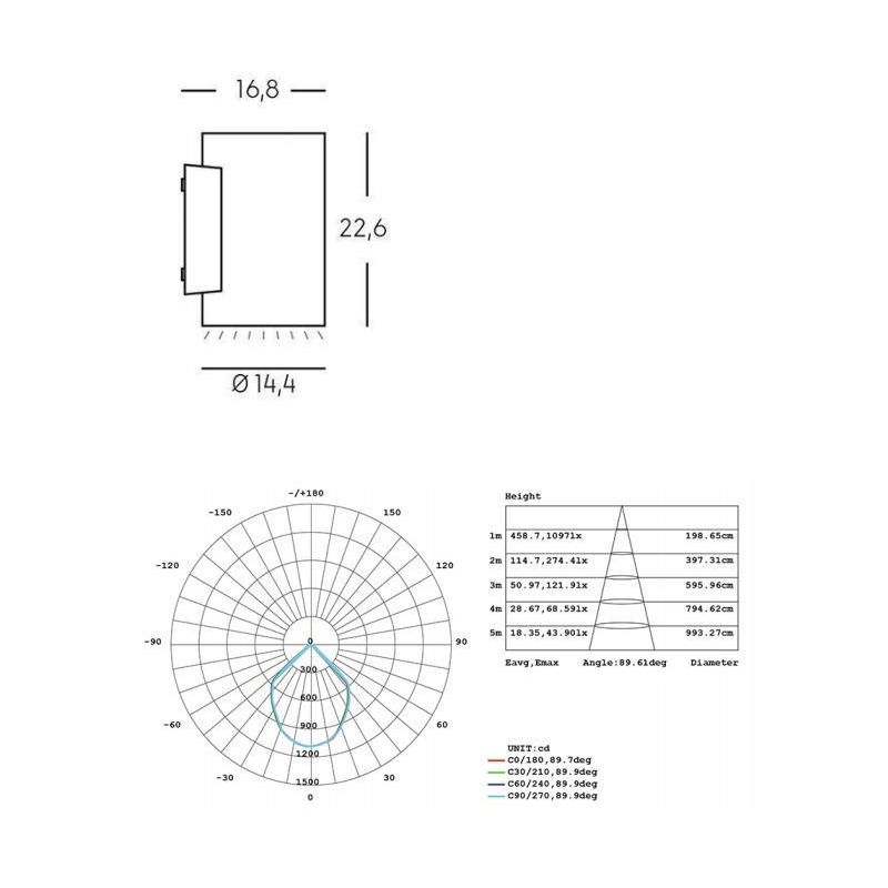 SHOW APPLIQUE CILINDRICO MODERNO IP65 CON LUCE LED 20W LUCE 3000K O 4000K IN 4 COLORI Sovil - Cristalensi Shop Online