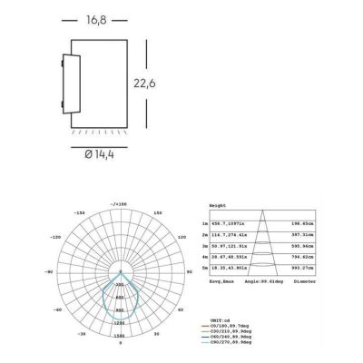 SHOW APPLIQUE CILINDRICO MODERNO IP65 CON LUCE LED 20W LUCE 3000K O 4000K IN 4 COLORI Sovil - Cristalensi Shop Online