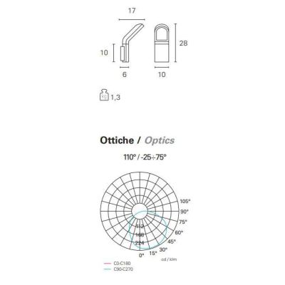 PERTH LAMPADA DA PARETE A LED 9W IP54 Pan International - Cristalensi Shop Online