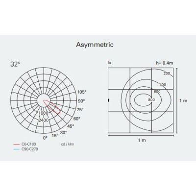 HOLE INCASSO A PARETE PER ESTERNI IP67 BIANCA O NERA LED 6W LUCE 3000K MODERNA Pan International - Cristalensi Shop Online