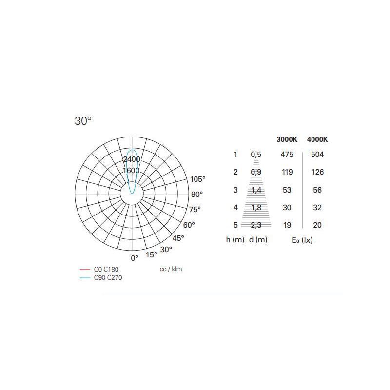NIP INCASSO ROTONDO POWER LED 2W 3000K O 4000K 24V DC IP67 CALPESTABILE Pan International - Cristalensi Shop Online