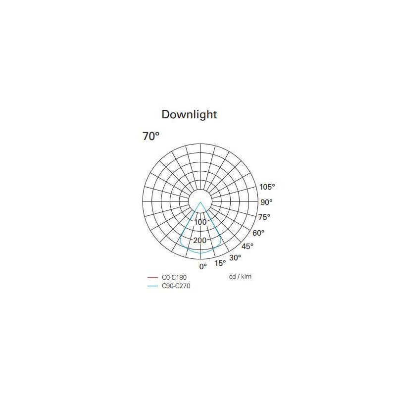 DAVON APPLIQUE DA ESTERNO A CILINDRO IP65 IN CEMENTO MONO EMISSIONE LED 6,5W 3000K-4000K Pan International - Cristalensi Shop On