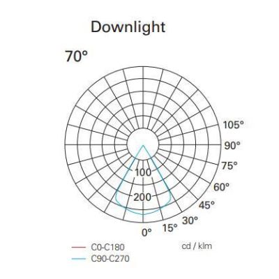 DAVON APPLIQUE DA ESTERNO A CILINDRO IP65 IN CEMENTO MONO EMISSIONE LED 6,5W 3000K-4000K Pan International - Cristalensi Shop On