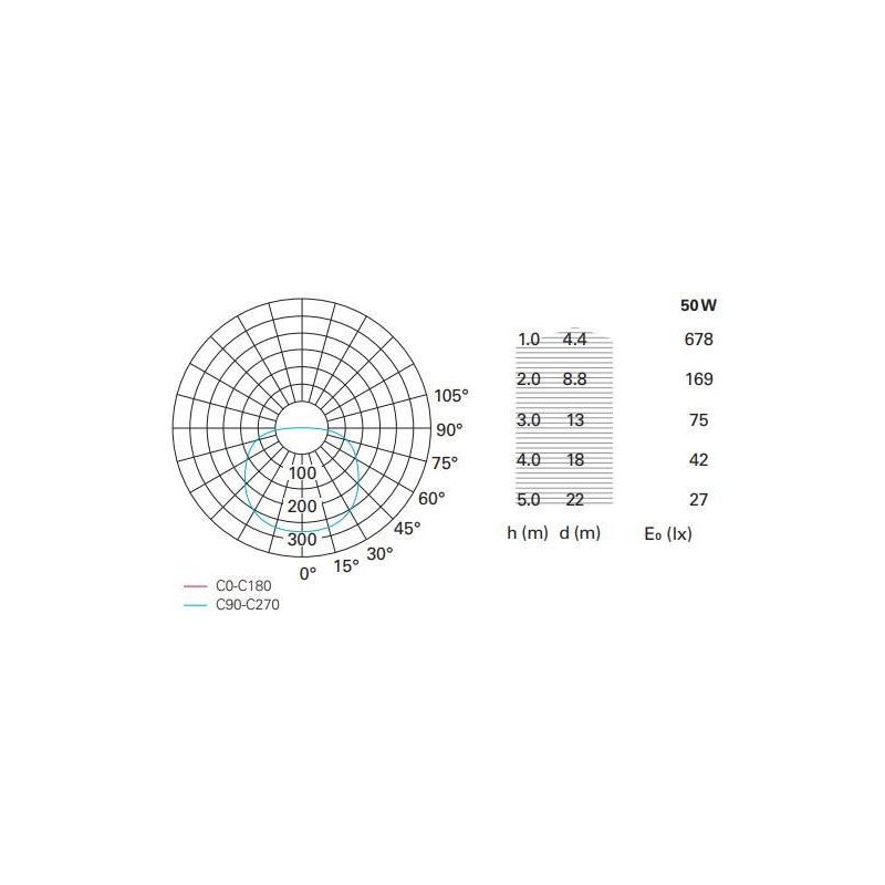 KART PLAFONIERA QUADRATA BIANCA LED 50W LUCE 3000K DESIGN MODERNO CM 62,5X62,5 Pan International - Cristalensi Shop Online