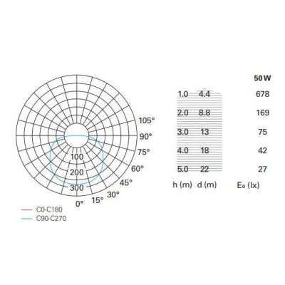KART PLAFONIERA QUADRATA BIANCA LED 50W LUCE 3000K DESIGN MODERNO CM 62,5X62,5 Pan International - Cristalensi Shop Online