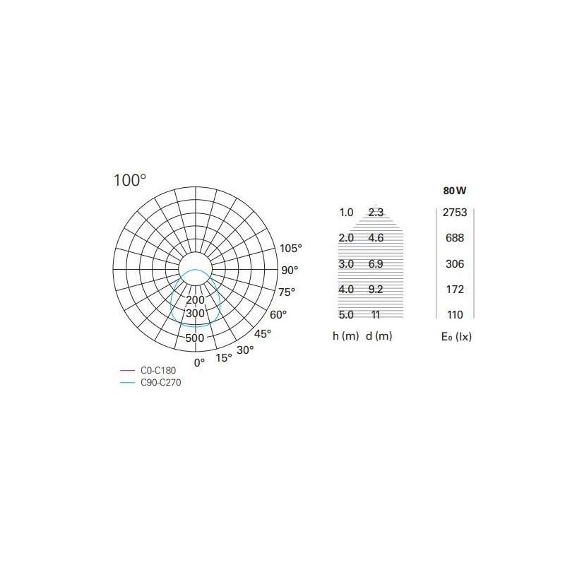 BIKE PLAFONIERA AD ANELLO DIAMETRO 80 LED 80W LUCE 3000K BIANCA DESIGN MODERNO Pan International - Cristalensi Shop Online