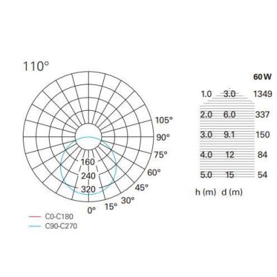 PENNY PLAFONIERA ROTONDA CON DIAMETRO 60 LED 60W LUCE 3000K BIANCA DESIGN MODERNO Pan International - Cristalensi Shop Online