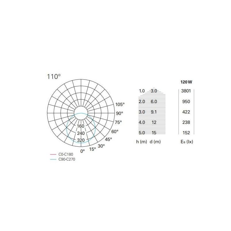 PENNY PLAFONIERA ROTONDA CON DIAMETRO 90 LED 60W LUCE 3000K BIANCA DESIGN MODERNO Pan International - Cristalensi Shop Online