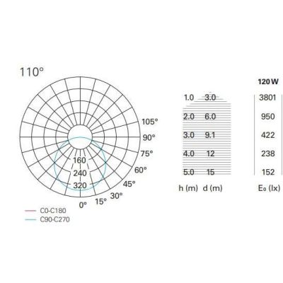 PENNY PLAFONIERA ROTONDA CON DIAMETRO 90 LED 60W LUCE 3000K BIANCA DESIGN MODERNO Pan International - Cristalensi Shop Online