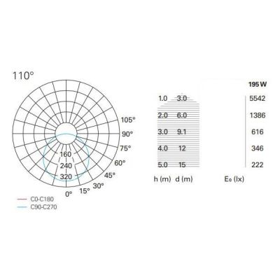 PENNY PLAFONIERA ROTONDA CON DIAMETRO 120 LED 195W LUCE 3000K BIANCA DESIGN MODERNO Pan International - Cristalensi Shop Online