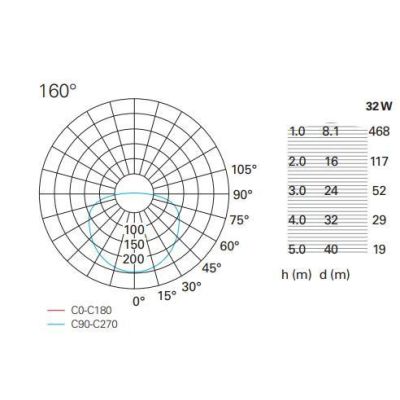 CORONA SOSPENSIONE MODERNA DIAMETRO CM 41 LED 32W LUCE 3000K COLORE BIANCO Pan International - Cristalensi Shop Online