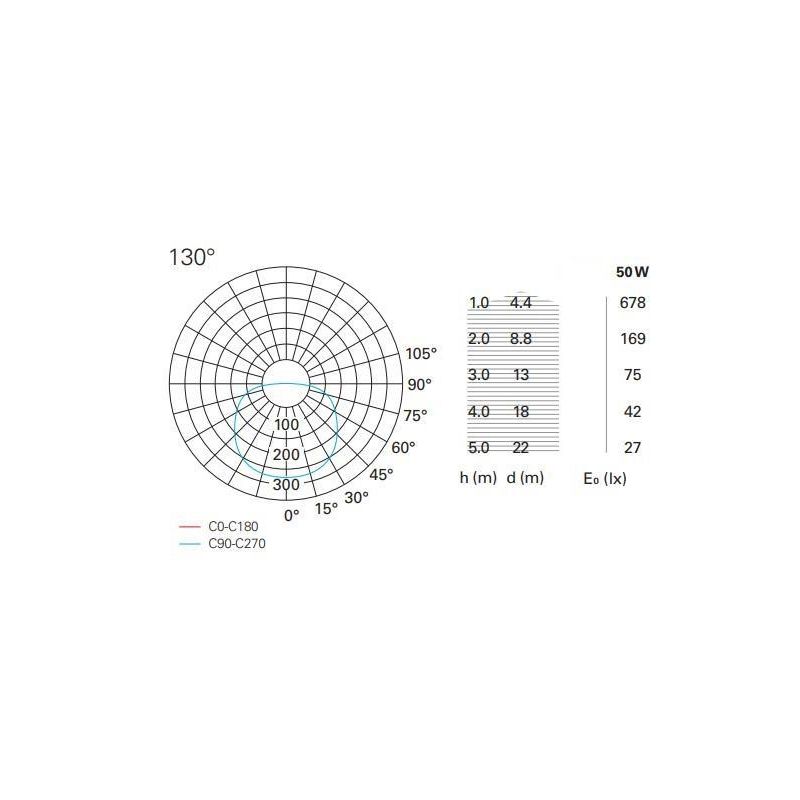 KART SOSPENSIONE QUADRATA 62,5X62,5 MODERNA LED 50W LUCE 3000K COLORE BIANCO Pan International - Cristalensi Shop Online