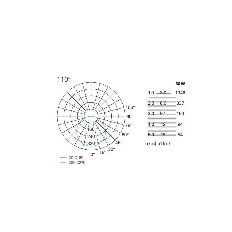 PENNY SOSPENSIONE ROTONDA DIAMETRO CM 60 MODERNA LED 60W LUCE 3000K COLORE BIANCO Pan International - Cristalensi Shop Online