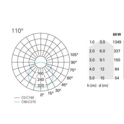PENNY SOSPENSIONE ROTONDA DIAMETRO CM 60 MODERNA LED 60W LUCE 3000K COLORE BIANCO Pan International - Cristalensi Shop Online