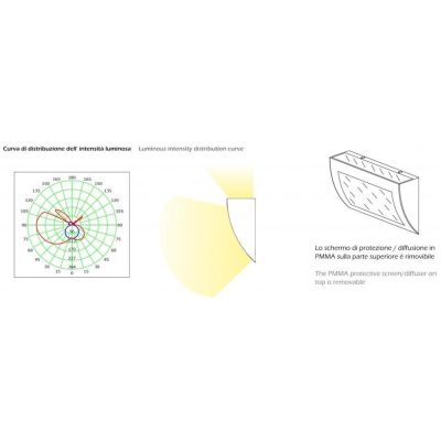 856 APPLIQUE IN GESSO VERNICIABILE A LED INTEGRATO DA 18W 3000K DI ISYLUCE ISYLUCE - Cristalensi Shop Online