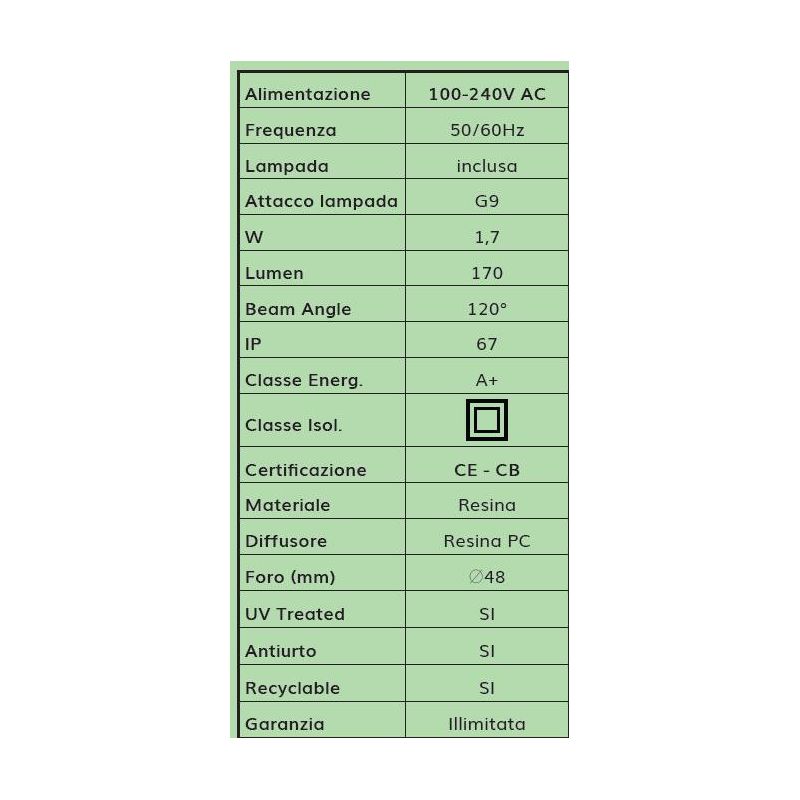 ALDO FARETTO DA INCASSO ROTONDO IP67 IN RESINA GRIGIA,NERA O BIANCA LED 1,7W DA ESTERNO DARK LIGHT - Cristalensi Shop Online