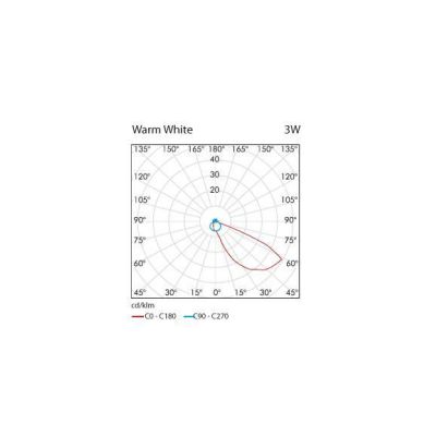 FAST SEGNAPASSO RETTANGOLARE DA INCASSO A LED 3W IP65 IN DUE COLORI X SCATOLA 503 Pan International - Cristalensi Shop Online