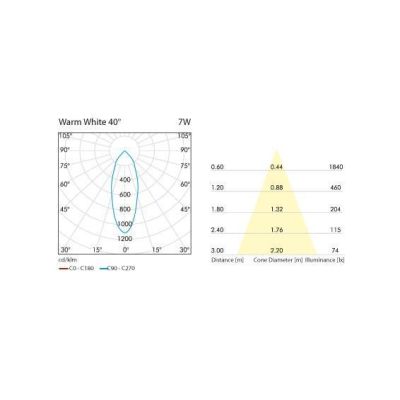 DIPPY LED 7W LAMPADA DA SOFFITTO O PARETE NERA Pan International - Cristalensi Shop Online