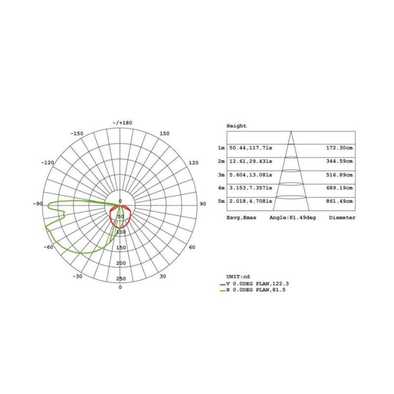MIURA LAMPADA DA PARETE DA ESTERNI IP65 COLORE BIANCO CON LED 12W LUCE 4000K Sovil - Cristalensi Shop Online