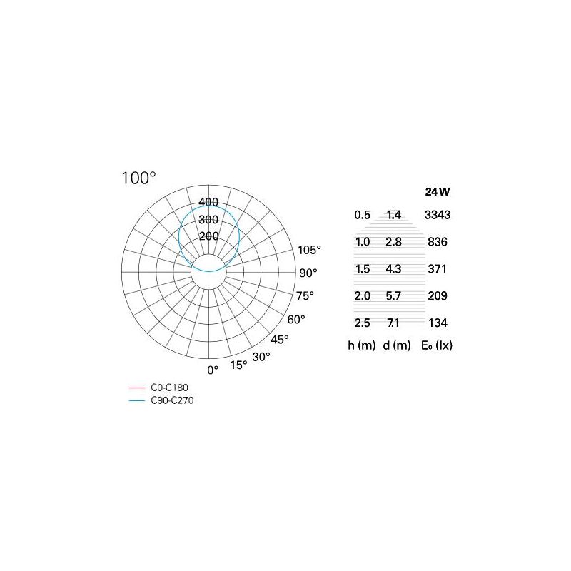 ELLE APPLIQUE IN ALLUMINIO BIANCO A LED COB 24W 2480 LUMEN 3000K LUCE INDIRETTA Pan International - Cristalensi Shop Online