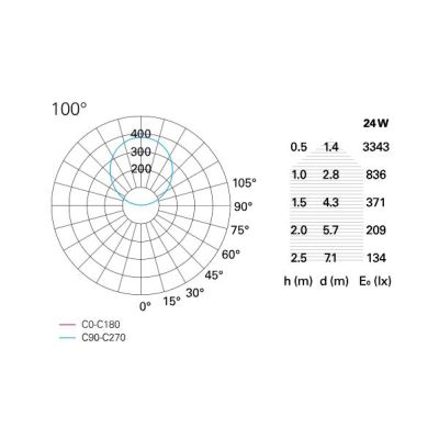 ELLE APPLIQUE IN ALLUMINIO BIANCO A LED COB 24W 2480 LUMEN 3000K LUCE INDIRETTA Pan International - Cristalensi Shop Online