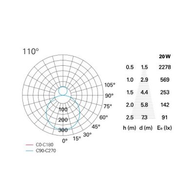 LUNAR SOSPENSIONE A LED INTEGRATO 20W DIREZIONABILE DIAMETRO 45 CM Pan International - Cristalensi Shop Online