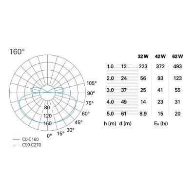 HOOP SOSPENSIONE CIRCOLARE DIAMETRO 45 CM A LED 32W 3000K IN METALLO BIANCO Pan International - Cristalensi Shop Online