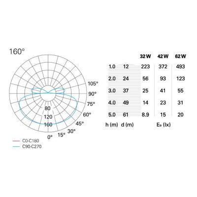 HOOP SOSPENSIONE CIRCOLARE DIAMETRO 60 CM A LED 42W 3000K IN METALLO BIANCO Pan International - Cristalensi Shop Online