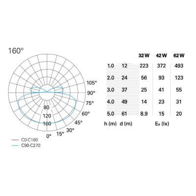 HOOP SOSPENSIONE CIRCOLARE DIAMETRO 80 CM A LED 62W 3000K IN METALLO BIANCO Pan International - Cristalensi Shop Online