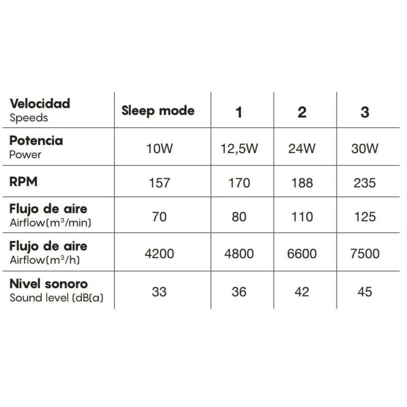 COIN VENTILATORE CON PALE A SCOMPARSA LED 60W DIMMERABILE 3 COLORI TELECOMANDO INCLUSO Mantra - Cristalensi Shop Online