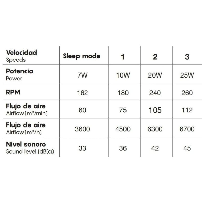 COIN MINI VENTILATORE CON PALE A SCOMPARSA LED 45W DIMMERABILE 3 COLORI TELECOMANDO INCLUSO Mantra - Cristalensi Shop Online