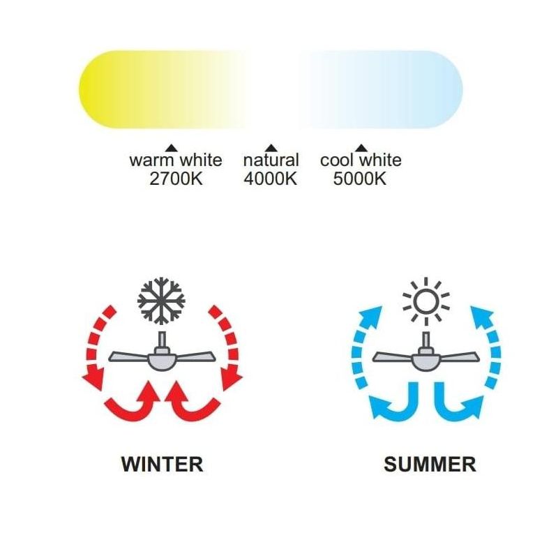 COIN MINI VENTILATORE CON PALE A SCOMPARSA LED 45W DIMMERABILE 3 COLORI TELECOMANDO INCLUSO Mantra - Cristalensi Shop Online