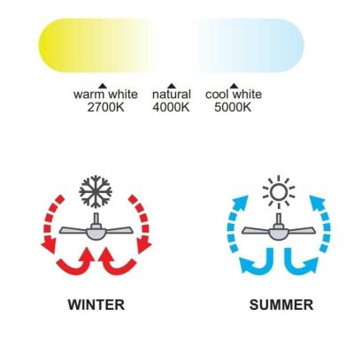 COIN MINI VENTILATORE CON PALE A SCOMPARSA LED 45W DIMMERABILE 3 COLORI TELECOMANDO INCLUSO Mantra - Cristalensi Shop Online