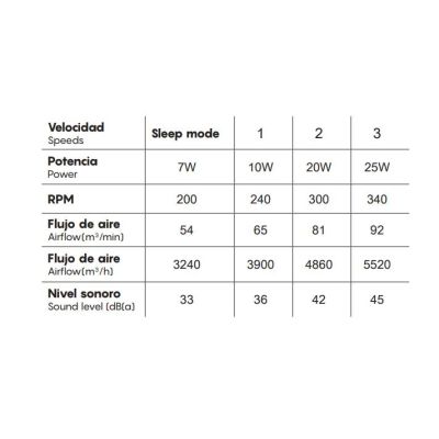 ALOHA VENTILATORE CON PALE A SCOMPARSA LED 45W DIMMERABILE 2 COLORI TELECOMANDO INCLUSO Mantra - Cristalensi Shop Online