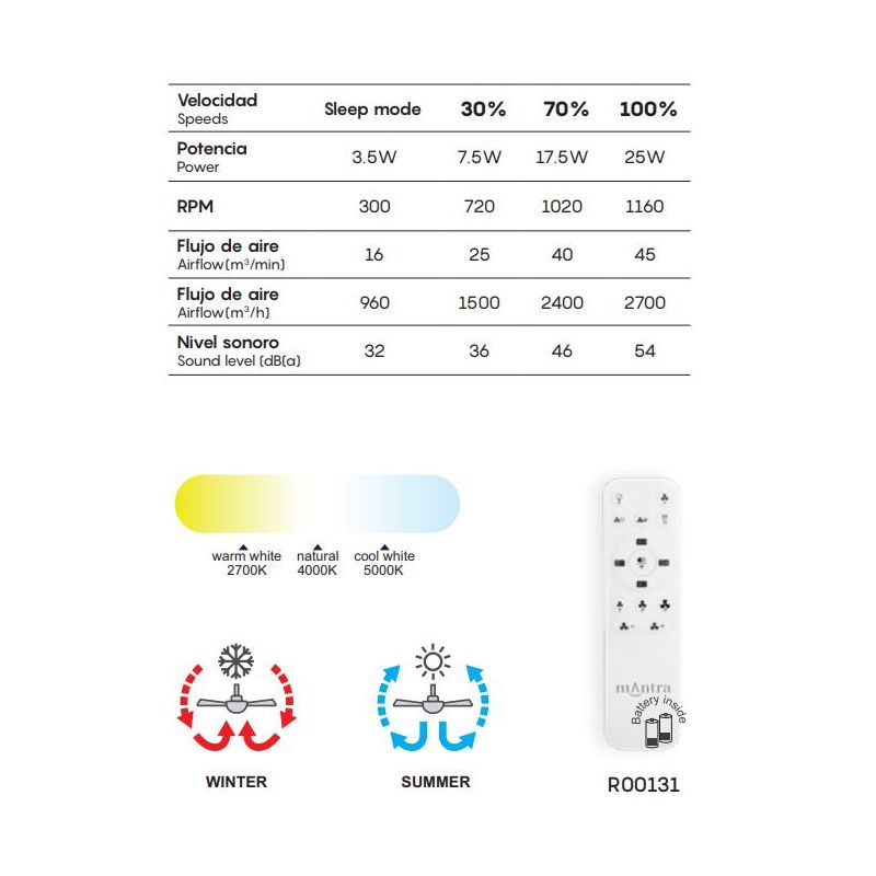 KILIMANJARO MINI VENTILATORE IN RATTAN D58 CM LED 55W DIMMERABILE PALE INVISIBILI IP44 CON TELECOMANDO INCLUSO Mantra - Cristale