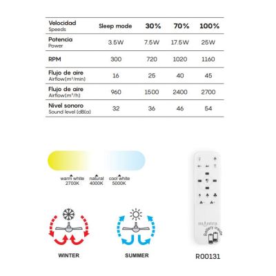 KILIMANJARO MINI VENTILATORE IN RATTAN D58 CM LED 55W DIMMERABILE PALE INVISIBILI IP44 CON TELECOMANDO INCLUSO Mantra - Cristale