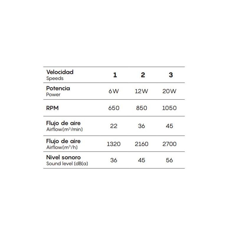 GAMER VENTILATORE MODERNO LED 40W DIMMERABILE TECNOLOGIA RGB TELECOMANDO INCLUSO 2 COLORI Mantra - Cristalensi Shop Online