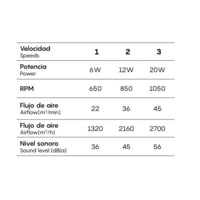 GAMER VENTILATORE MODERNO LED 40W DIMMERABILE TECNOLOGIA RGB TELECOMANDO INCLUSO 2 COLORI Mantra - Cristalensi Shop Online