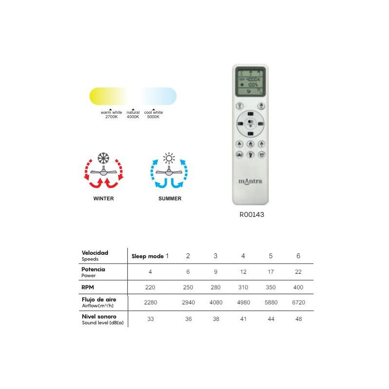 ROSE VENTILATORE MODERNO LED 24W DIMMERABILE BIANCO,NERO O FINITURA LEGNO CON TELECOMANDO INCLUSO Mantra - Cristalensi Shop Onli