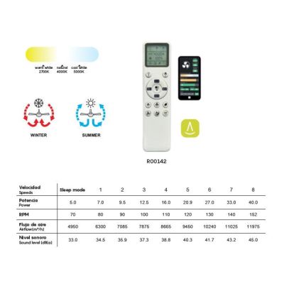 BRISA VENTILATORE 3 PALE LED 20W DIMMERABILE BIANCO O NERO CON TELECOMANDO INCLUSO PALE REVERSIBILI Mantra - Cristalensi Shop On