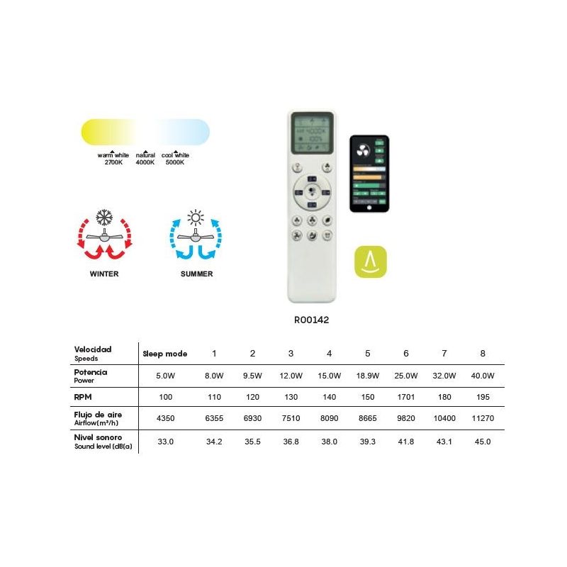 BRISA MINI VENTILATORE 3 PALE D151 CM LED 20W DIMMERABILE BIANCO O NERO CON TELECOMANDO E PALE REVERSIBILI Mantra - Cristalensi