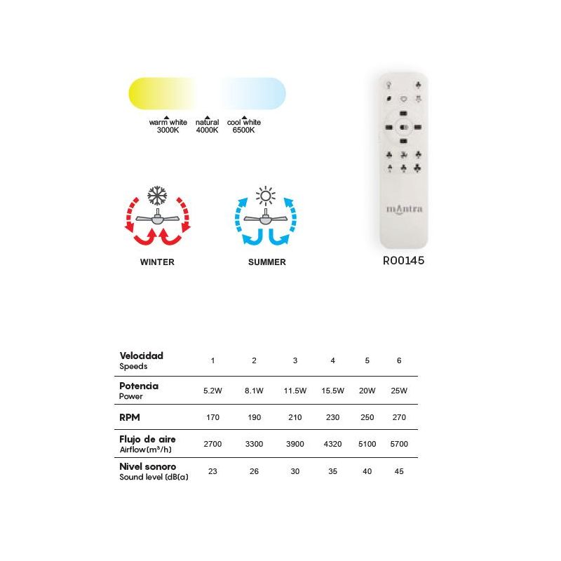 MISTRAL MINI VENTILATORE CON PALE A SCOMPARSA LED 40W DIMMERABILE 3 COLORI TELECOMANDO INCLUSO Mantra - Cristalensi Shop Online