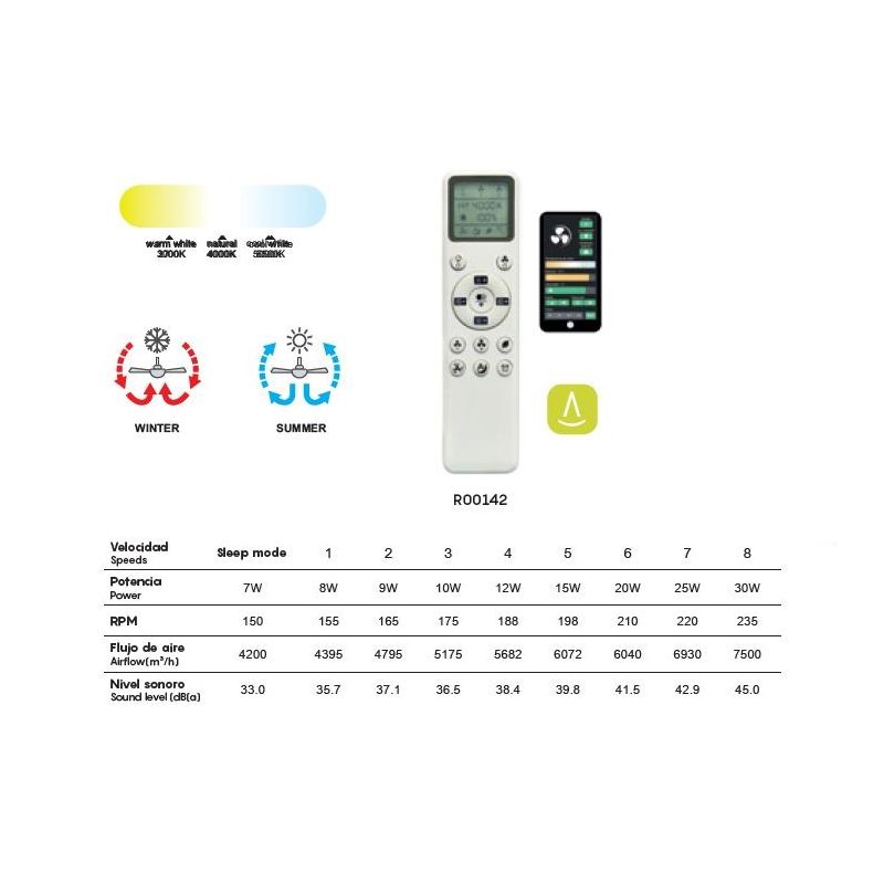 ALASKA VENTILATORE MODERNO CON PALE A SCOMPARSA LED 50W DIMMERABILE 3 COLORI TELECOMANDO INCLUSO Mantra - Cristalensi Shop Onlin