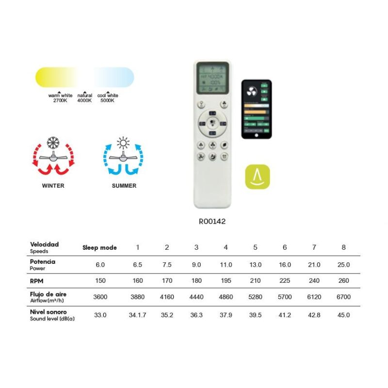 ALASKA MINI VENTILATORE MODERNO CON PALE A SCOMPARSA LED 45W DIMMERABILE 3 COLORI TELECOMANDO INCLUSO Mantra - Cristalensi Shop