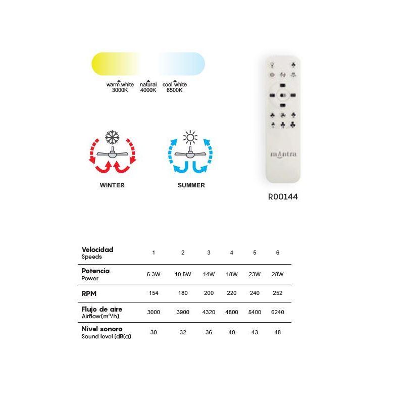 NORTH VENTILATORE MODERNO LED 40W DIMMERABILE TECNOLOGIA RGB TELECOMANDO INCLUSO 2 COLORI Mantra - Cristalensi Shop Online