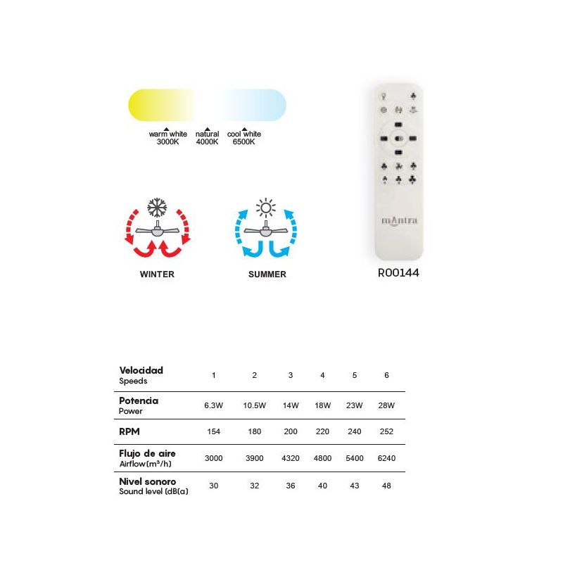 SIBERIA MINI VENTILATORE CON LED 40W LUCE DIMMERABILE TECNOLOGIA RGB TELECOMANDO INCLUSO 2 COLORI Mantra - Cristalensi Shop Onli