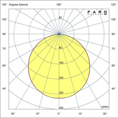 ALO L VENTILATORE DA SOFFITTO D152 CM LUCE LED 20W 2 COLORI 3 PALE E TELECOMANDO INCLUSO FARO VENTILATORI - Cristalensi Shop Onl