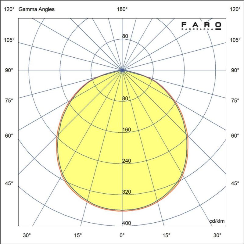 AMELIA L CONE VENTILATORE DA SOFFITTO D132 CM LUCE LED 20W 3 FINITURE 3 PALE E TELECOMANDO INCLUSO FARO VENTILATORI - Cristalens