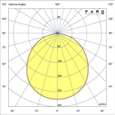 AMELIA L CONE VENTILATORE DA SOFFITTO D132 CM LUCE LED 20W 3 FINITURE 3 PALE E TELECOMANDO INCLUSO FARO VENTILATORI - Cristalens