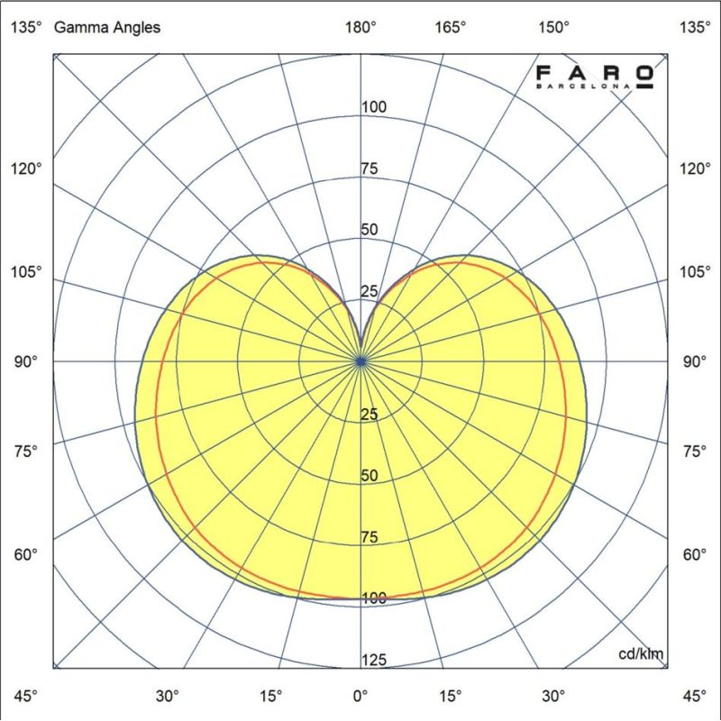 AMELIA L BALL VENTILATORE DA SOFFITTO D132 CM LUCE LED 20W 3 FINITURE 3 PALE E TELECOMANDO INCLUSO FARO VENTILATORI - Cristalens